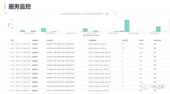網易互聯(lián)網產品數(shù)據(jù)中臺實踐 構建高效互聯(lián)網數(shù)據(jù)服務