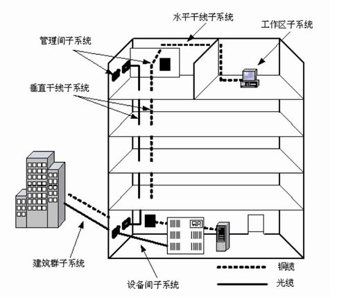 網(wǎng)絡(luò)工程 計(jì)算機(jī)網(wǎng)絡(luò) 畢業(yè)論文 ppt